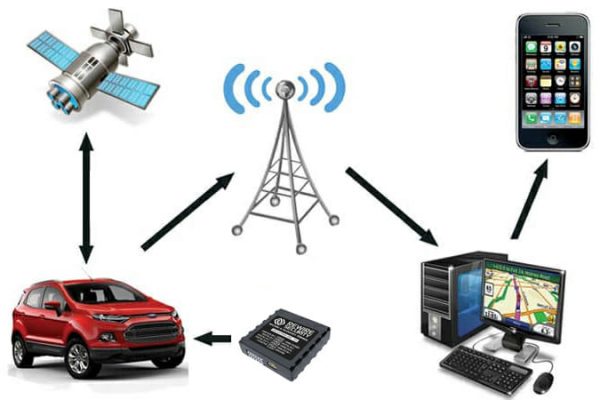 Vehicle_tracking_system-1